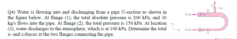 Please solve the following ( FLUIDE MECHANICHS -
