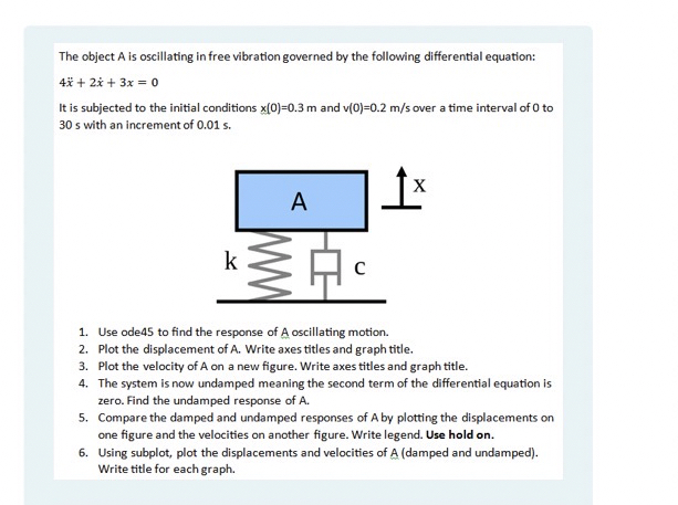 The object A is oscillating in free vibration