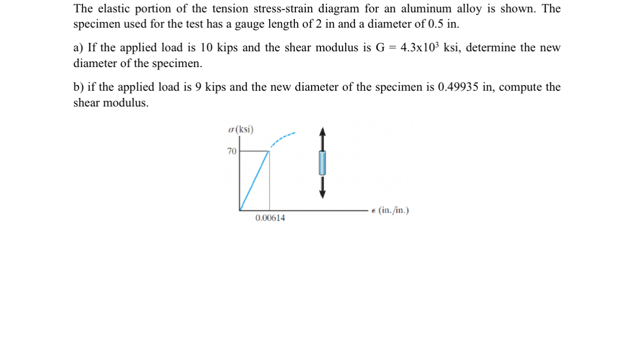 The elastic portion of the tension stress -