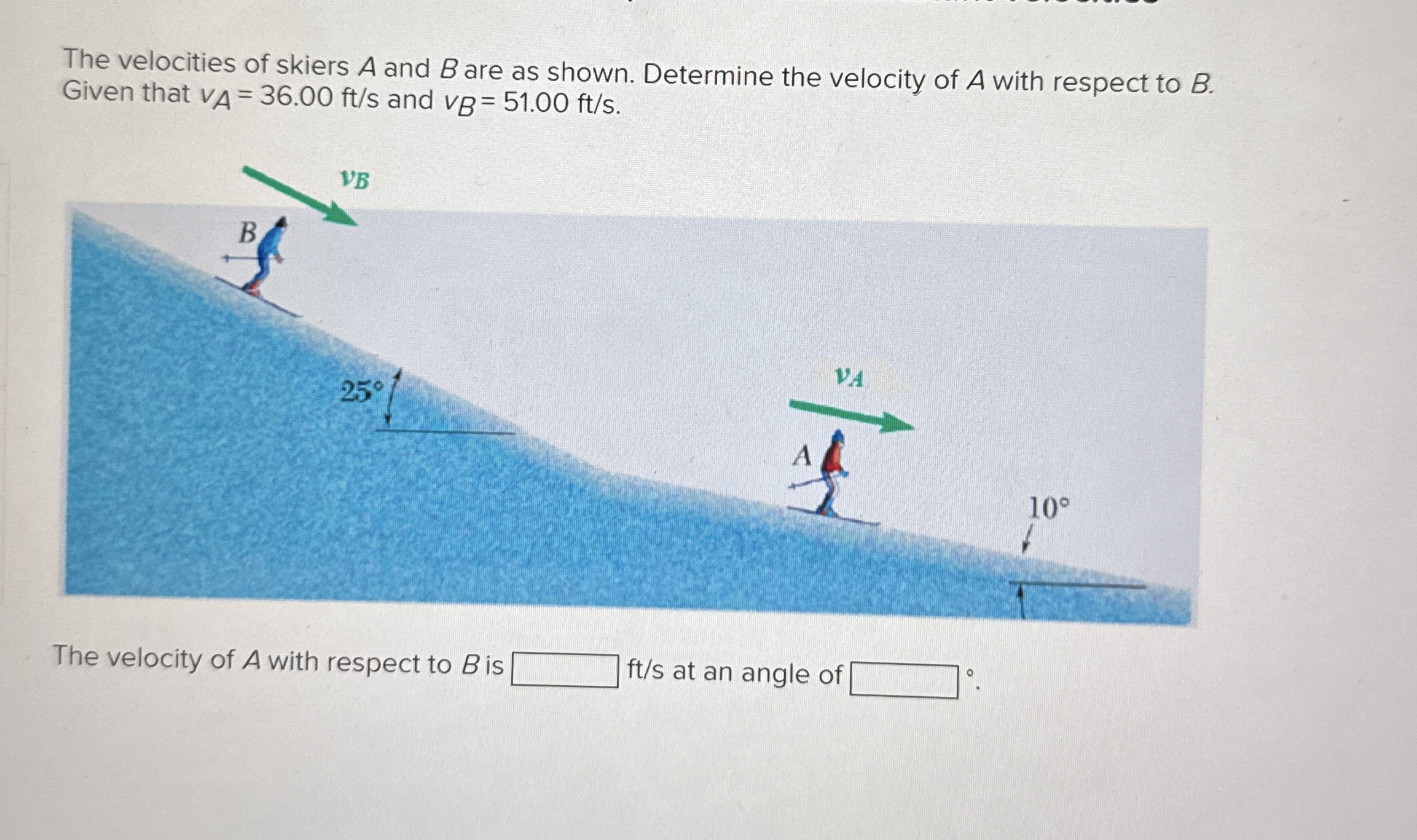 The velocities of skiers A and B are as shown.