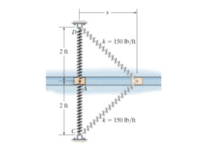 The 1 . 5 - lb block A slides in the smooth