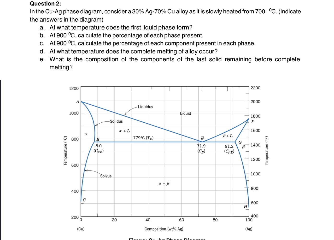 Question 2 : In the Cu - Ag phase diagram,