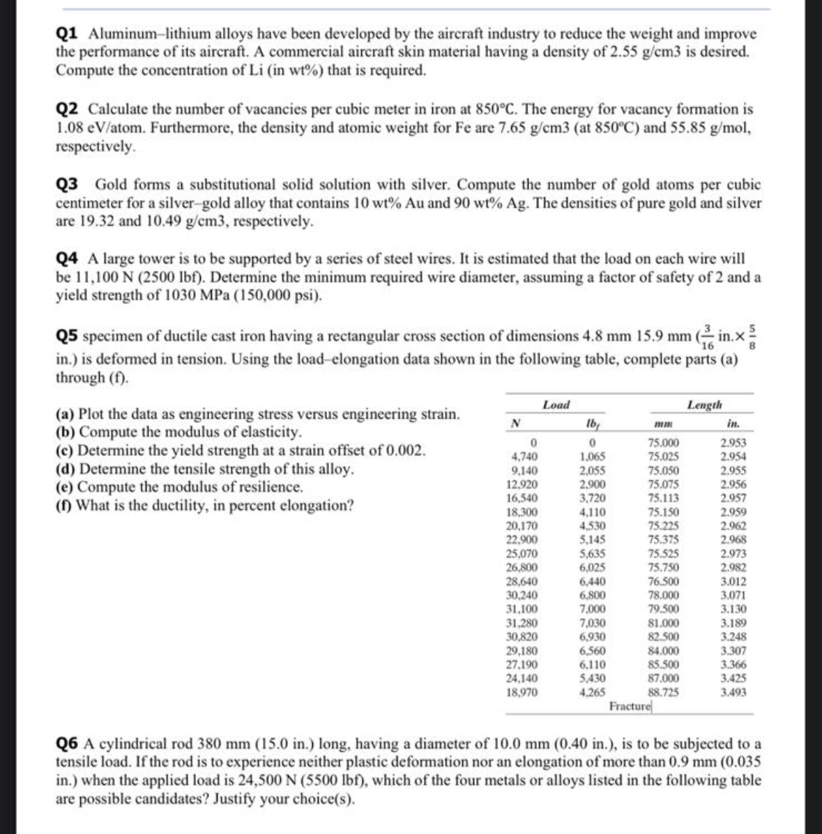 Q 1 Aluminum - lithium alloys have been developed