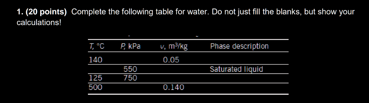 1 . ( 2 0 points ) Complete the following table