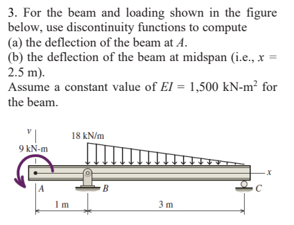 For the beam and loading shown in the figure