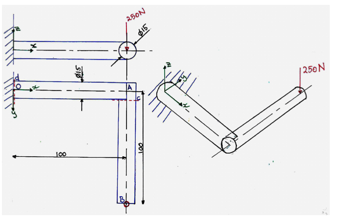 Figure 7 : Elbow beam with vertical load at tip (