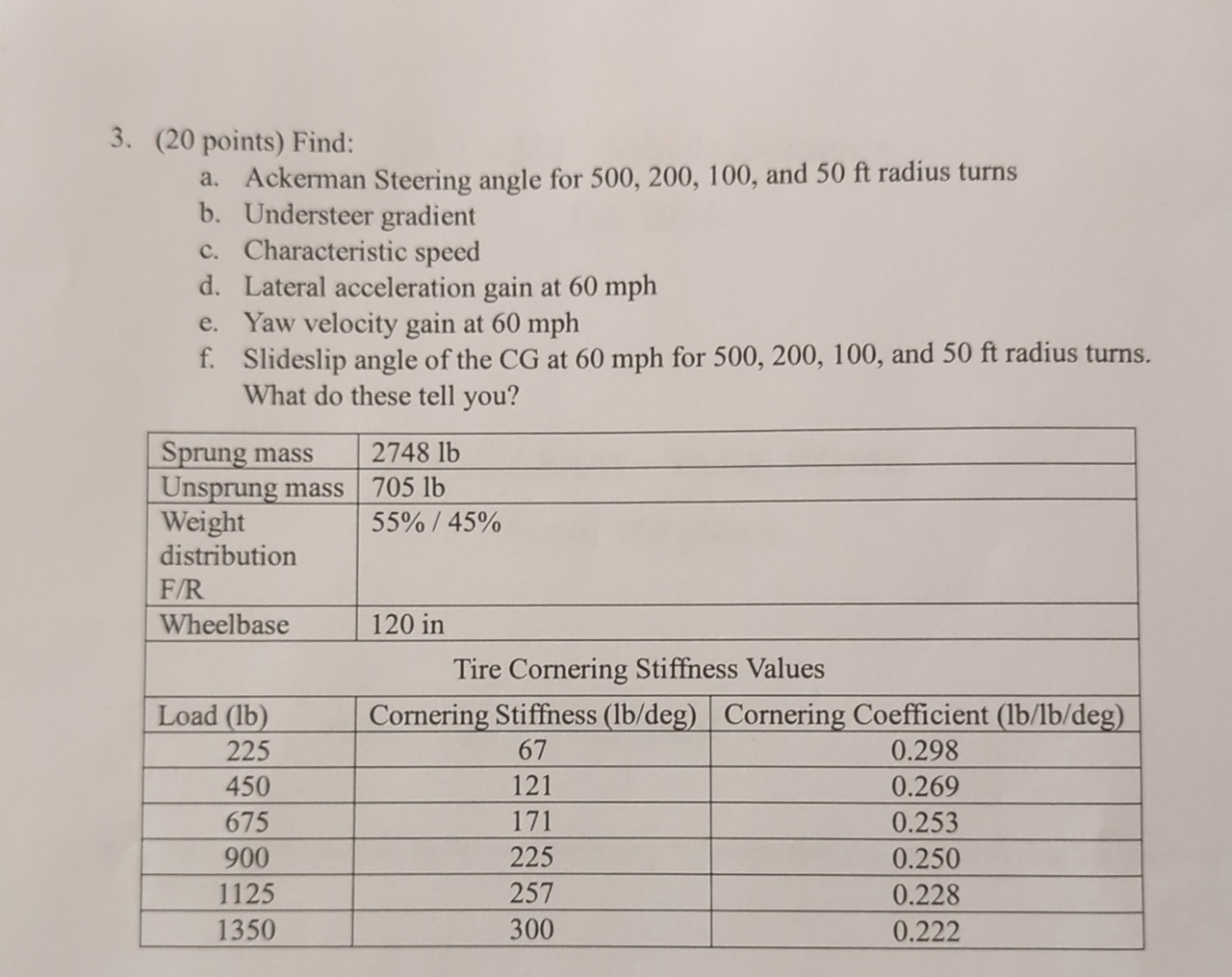 ( 2 0 points ) Find: a . Ackerman Steering angle