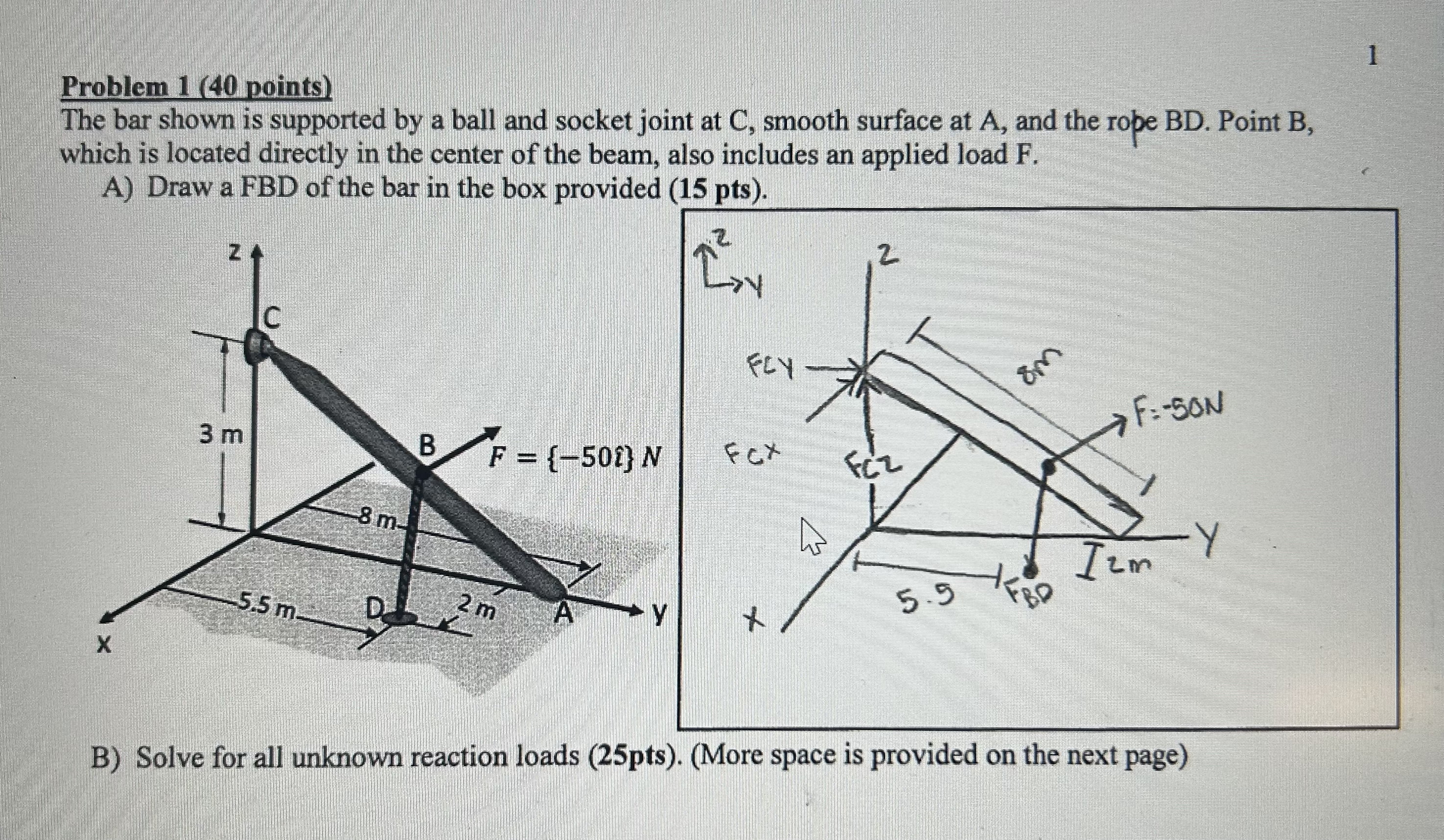 Problem 1 ( 4 0 points ) 1 The bar shown is