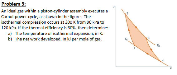 Problem 3 : An ideal gas within a piston -