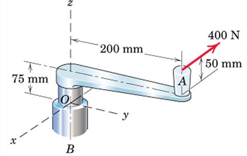 The correct expression to determine the moment