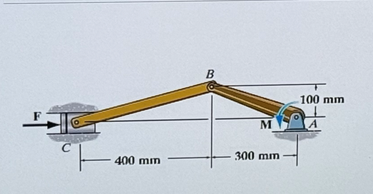 COnsider the mechanism in figure 1 . Determine