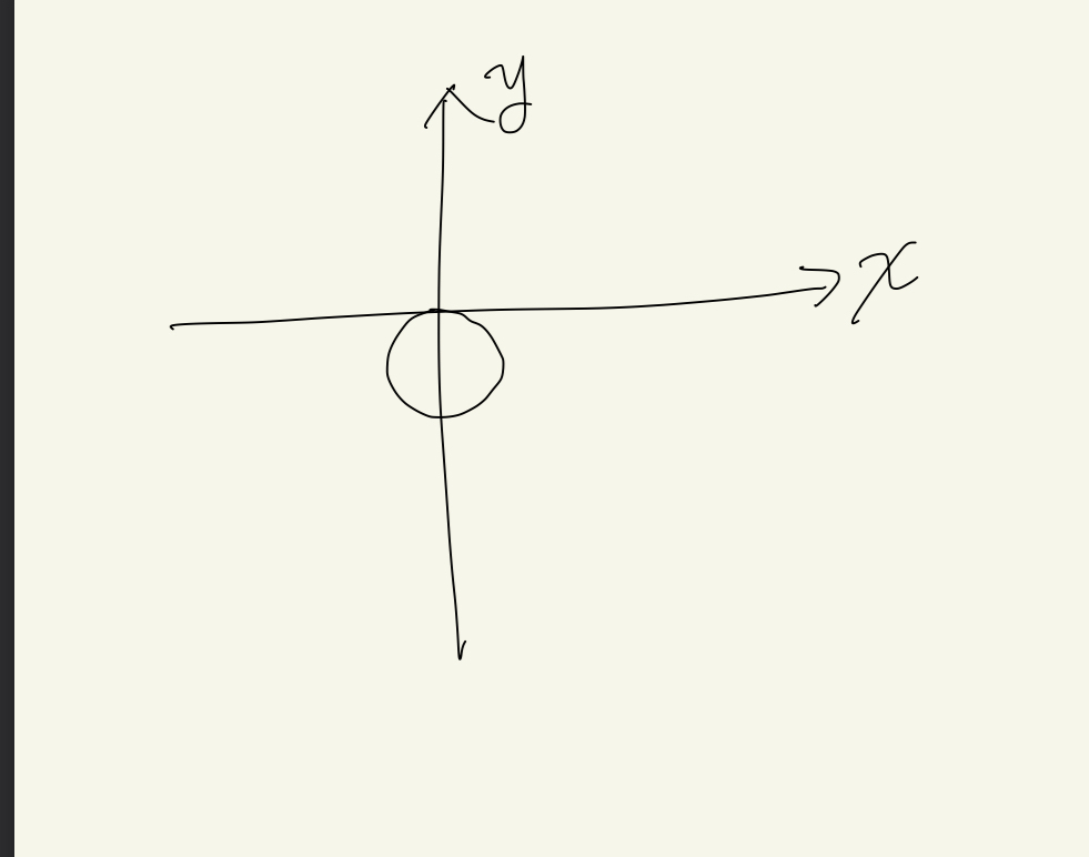 What is the polar moment of inertia for the