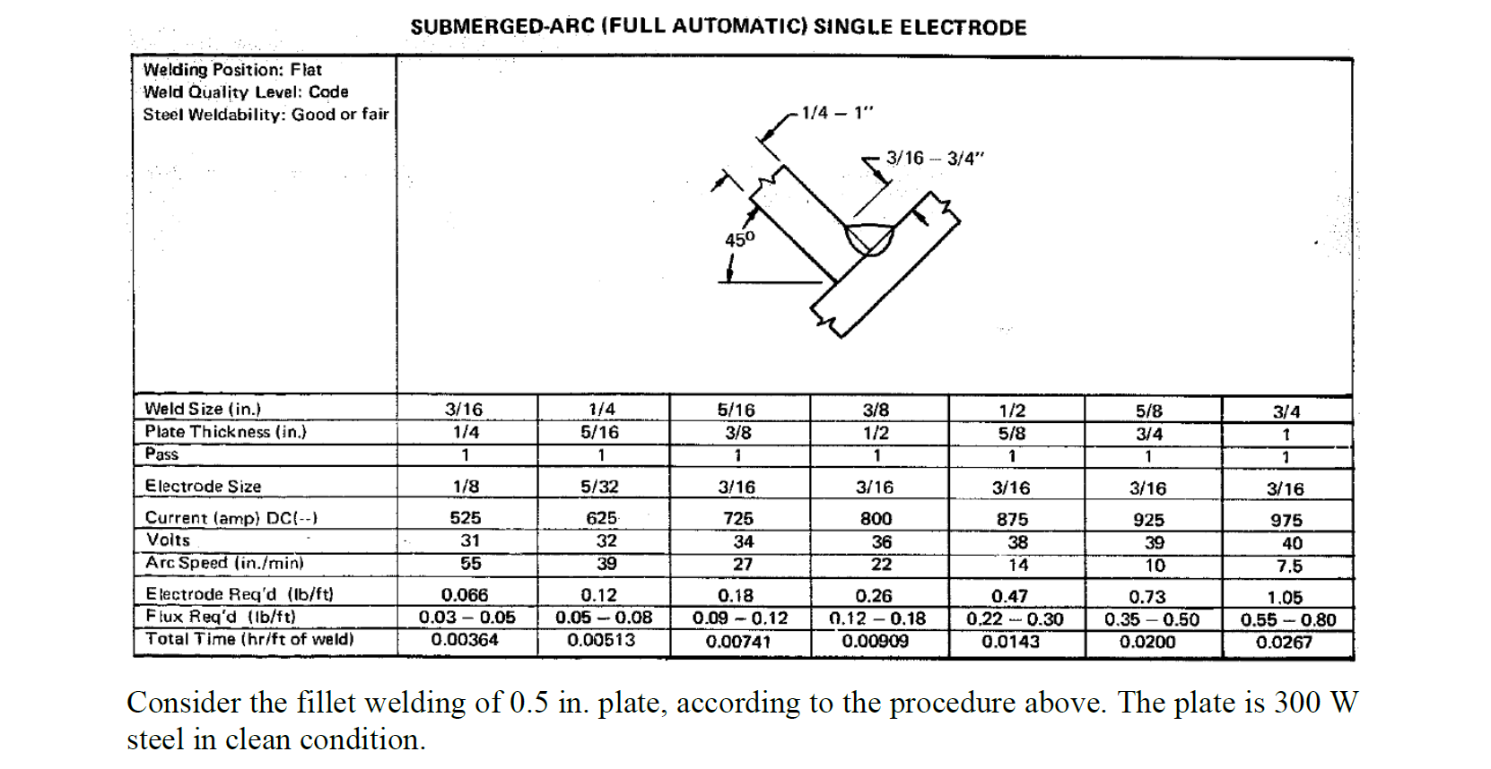Welding Engineering Show all images Show all