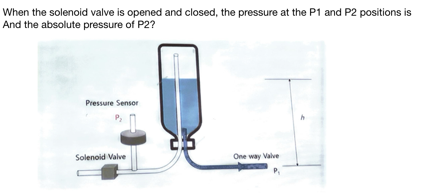 When the solenoid valve is opened and closed, the