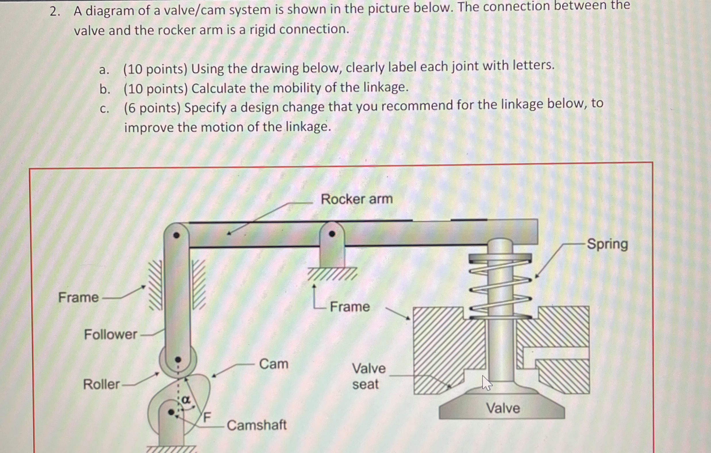 A diagram of a valve / cam system is shown in the
