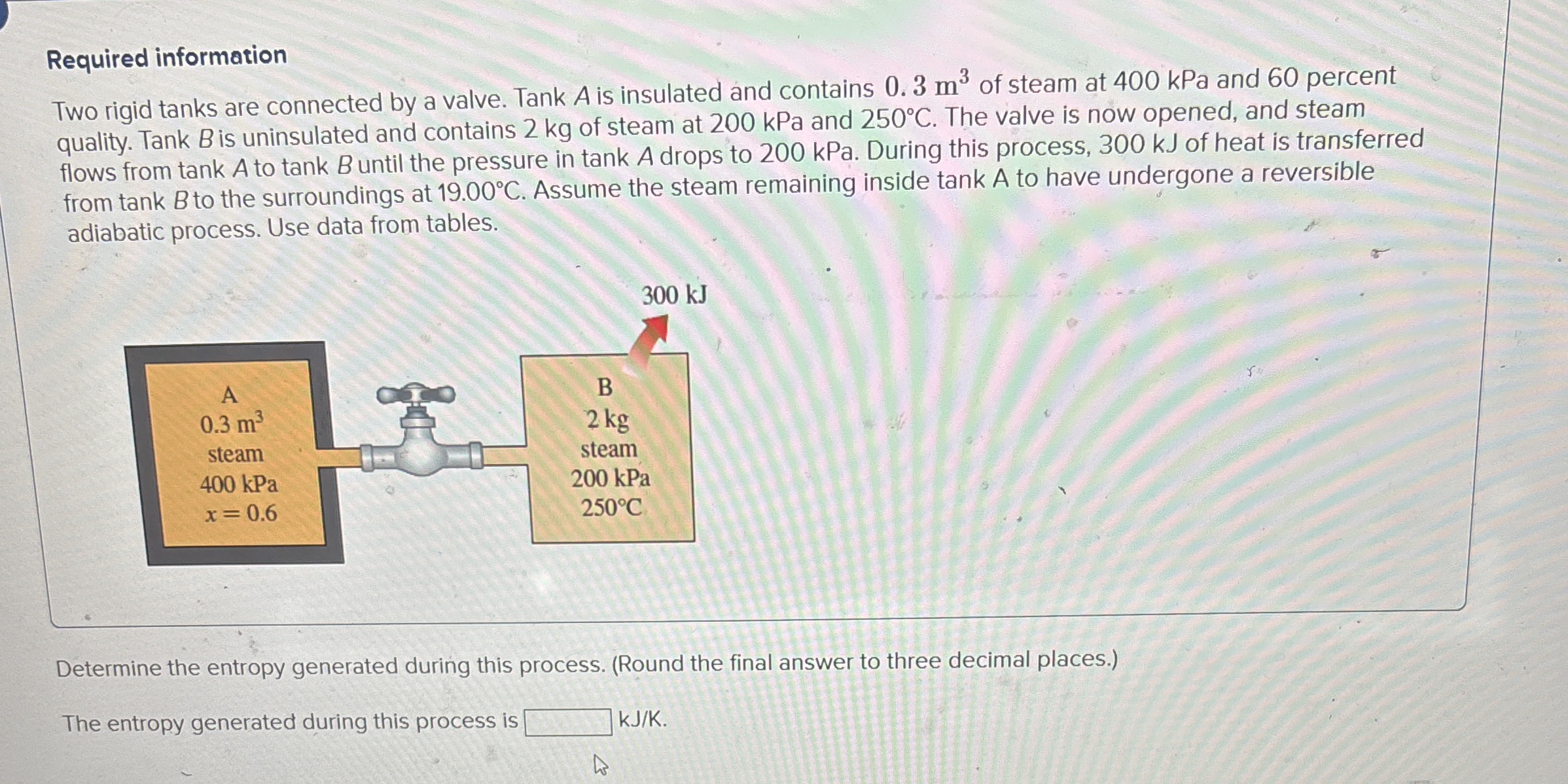Required information Two rigid tanks are