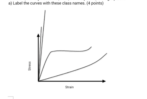 a ) Label the curves with these class names. ( 4