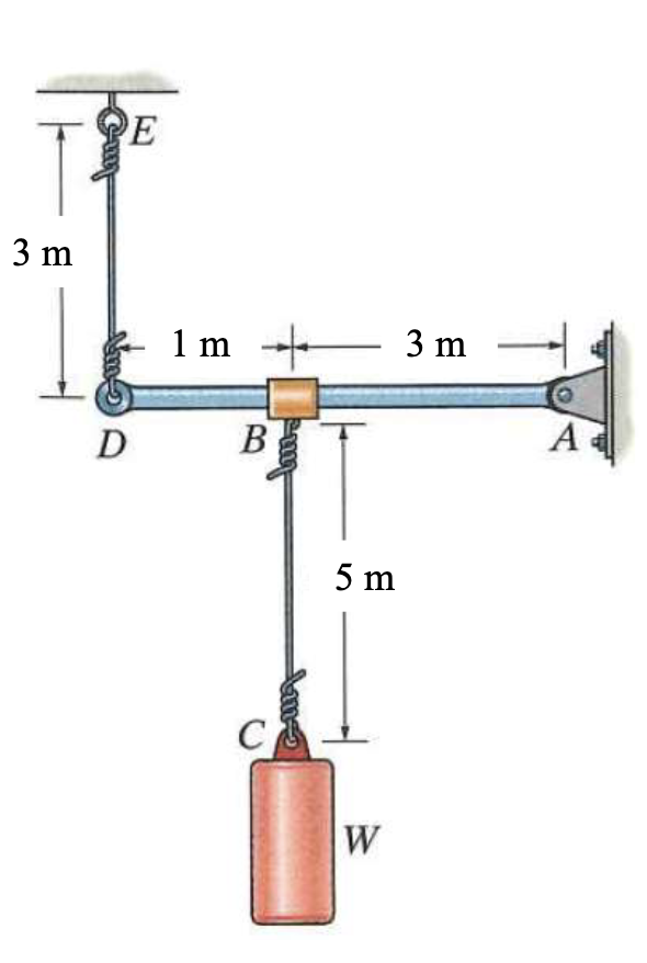 The rigid bar AD is originally held in the