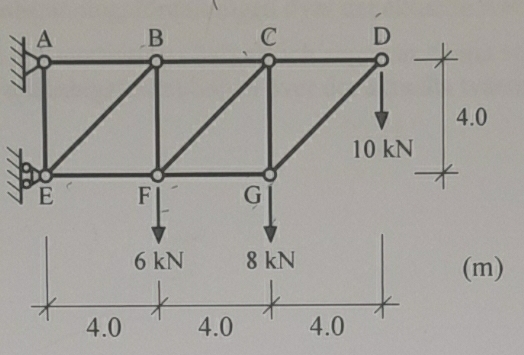 Determine the normal forces in the bars BC , CF ,