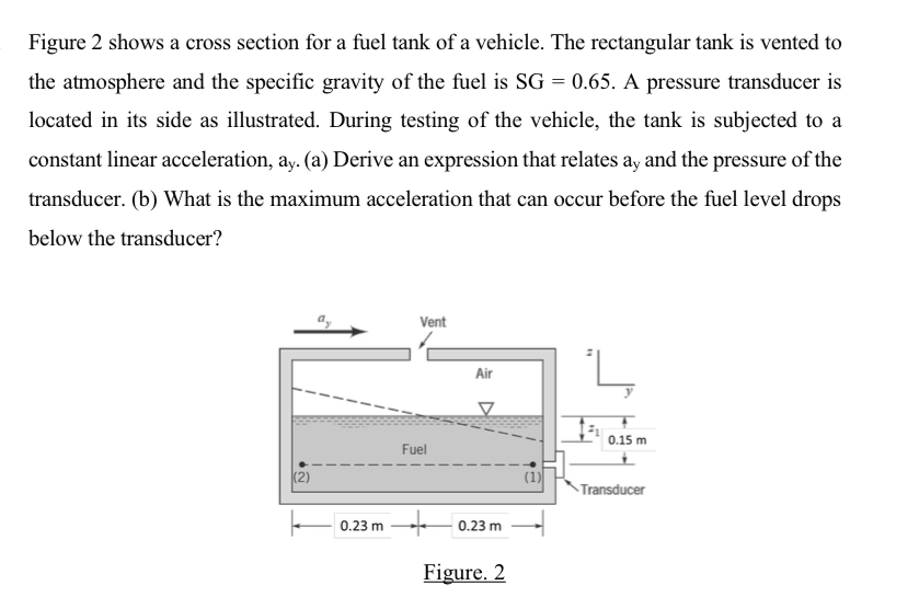 Figure 2 shows a cross section for a fuel tank of
