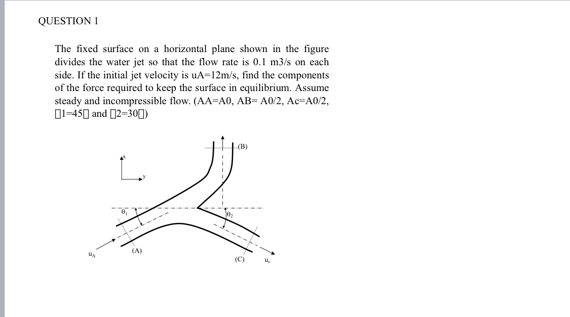 QUESTION 1 The fixed surface on a horizontal