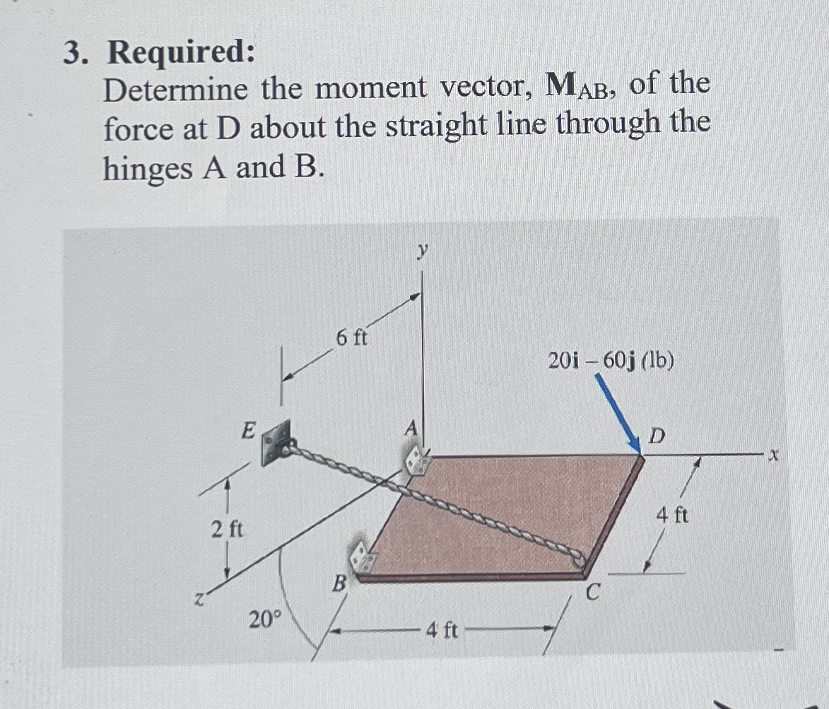 Required: Determine the moment vector, M A B , of