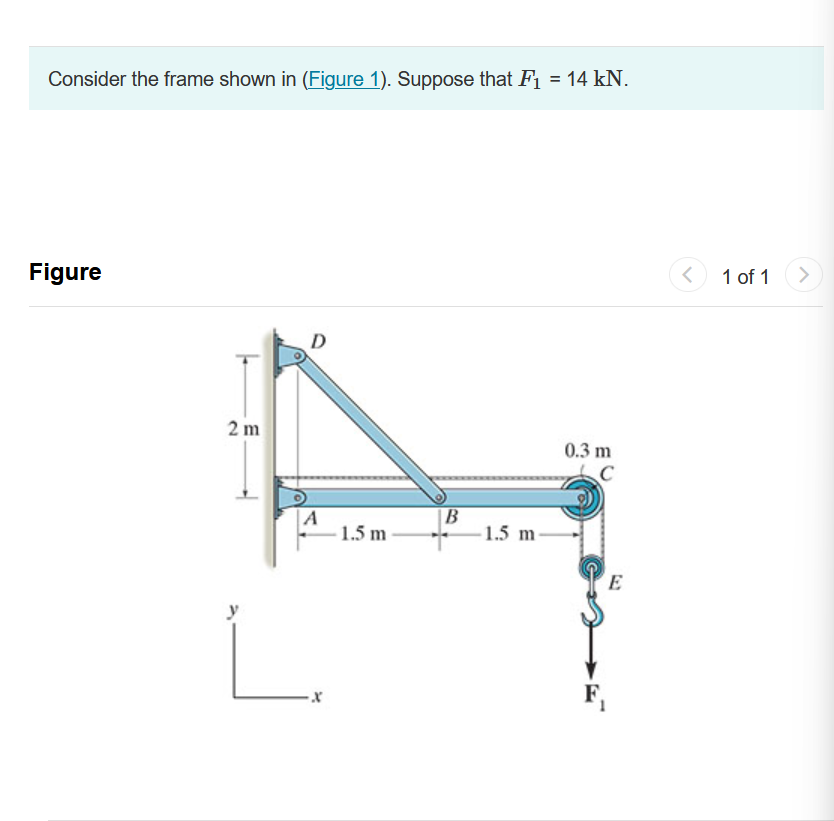 Consider the frame shown in ( Figure 1 ) .