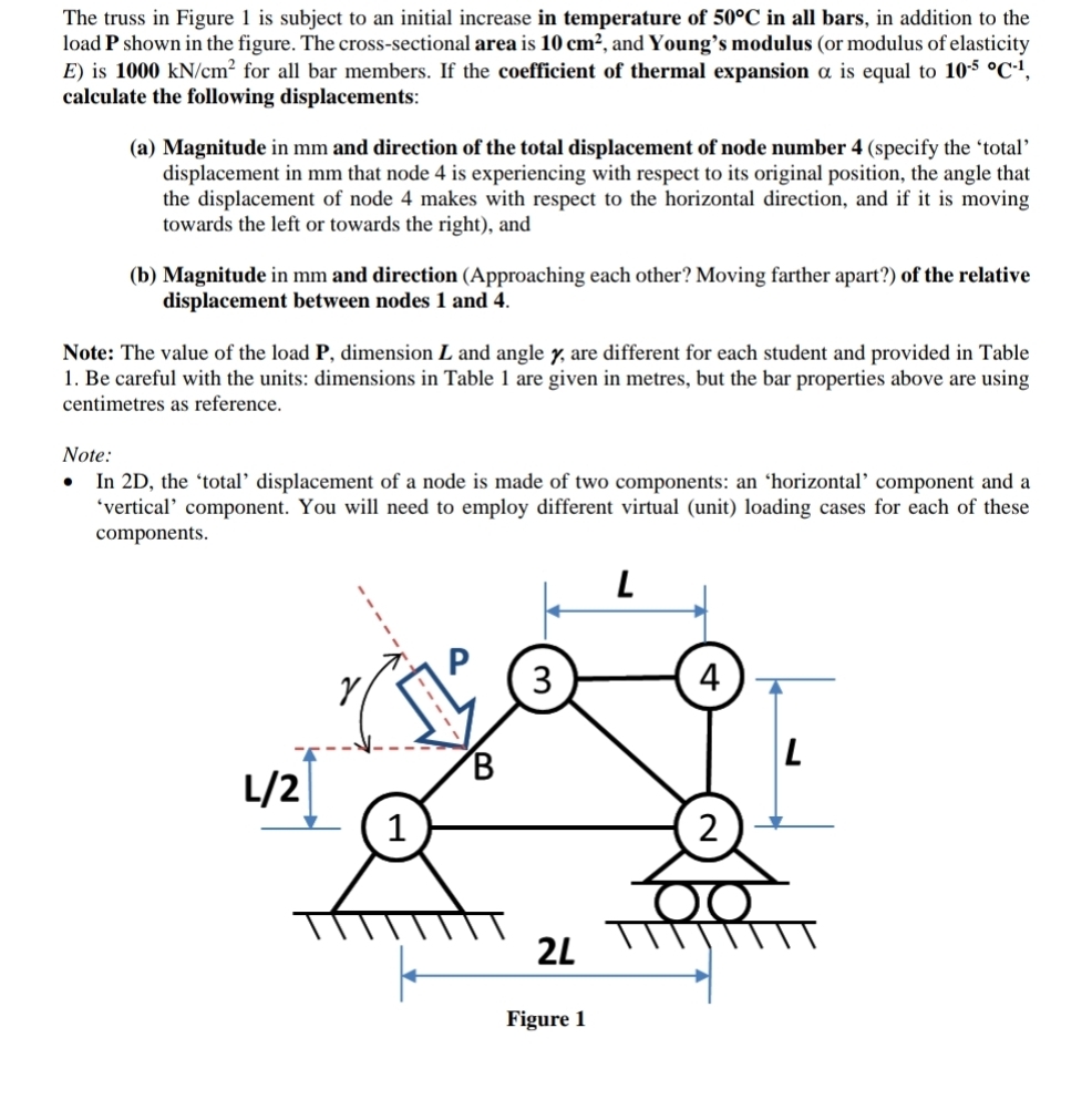 The truss in Figure 1 is subject to an initial