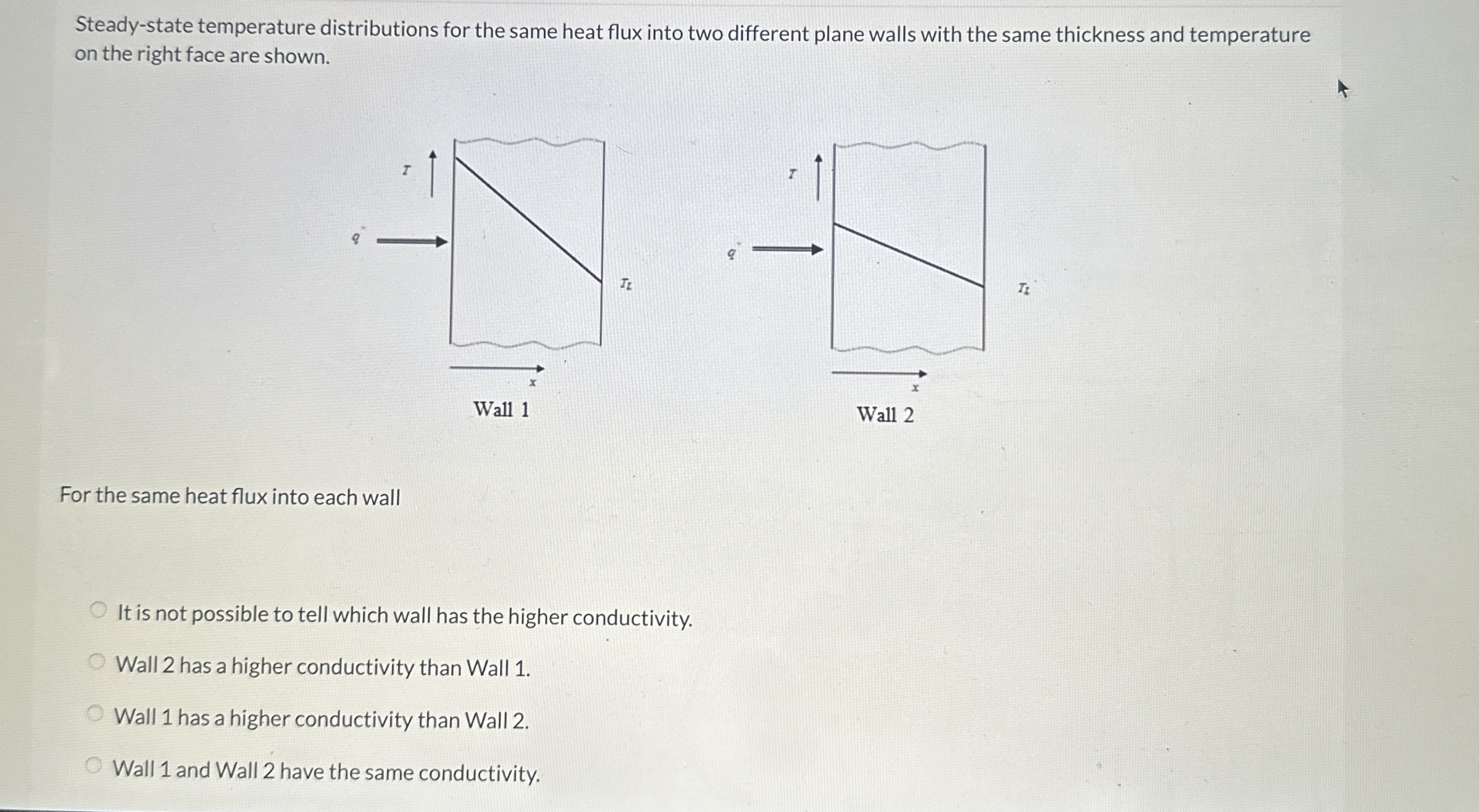 Steady - state temperature distributions for the