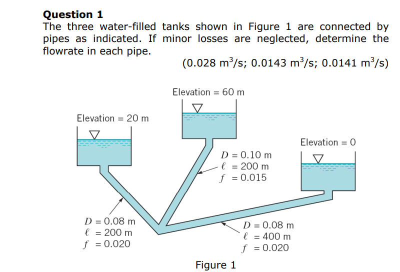 Question 1 The three water - filled tanks shown