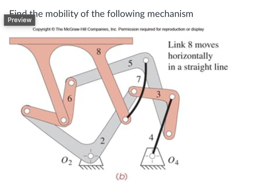 Find the mobility of the following mechanism