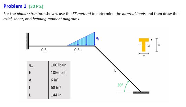 Problem 1 [ 3 0 Pts ] For the planar structure