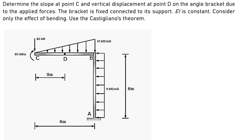 Determine the slope at point C and vertical