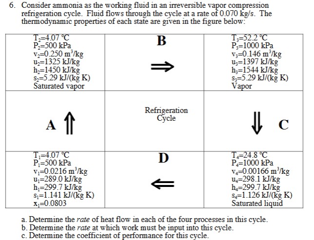 6 . Consider ammonia as the working fluid in an