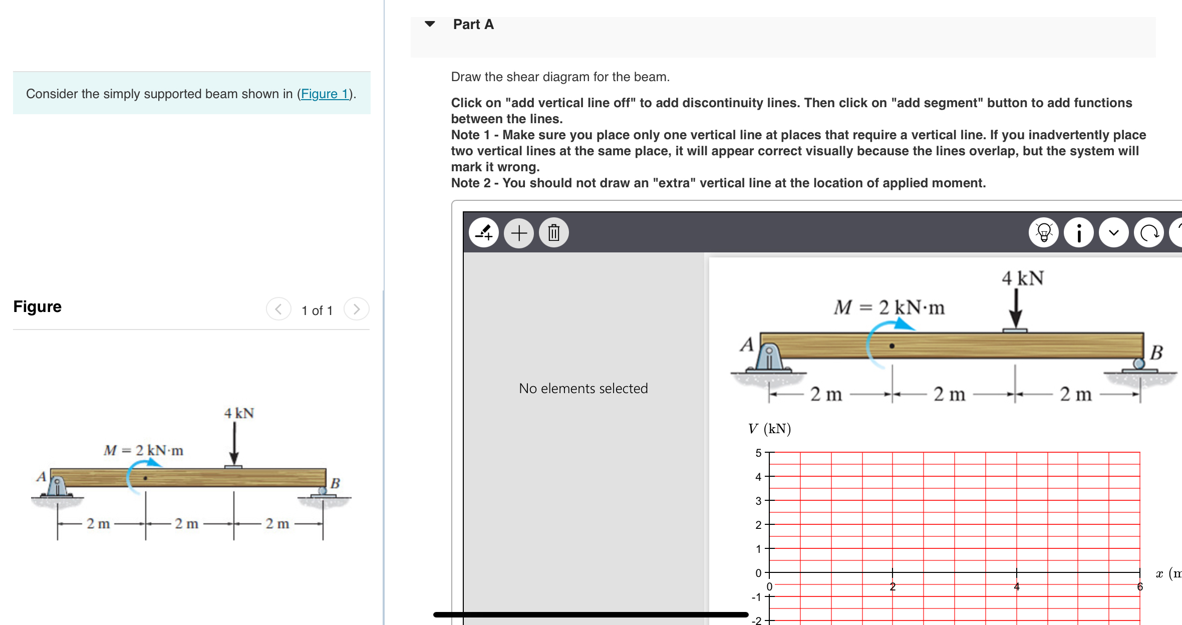 Part A Consider the simply supported beam shown