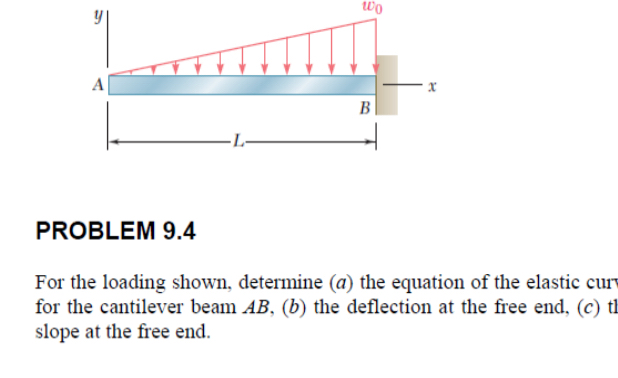 PROBLEM 9 . 4 For the loading shown, determine (