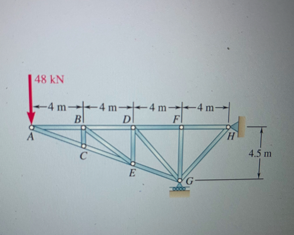 Determine the force in each member of the truss