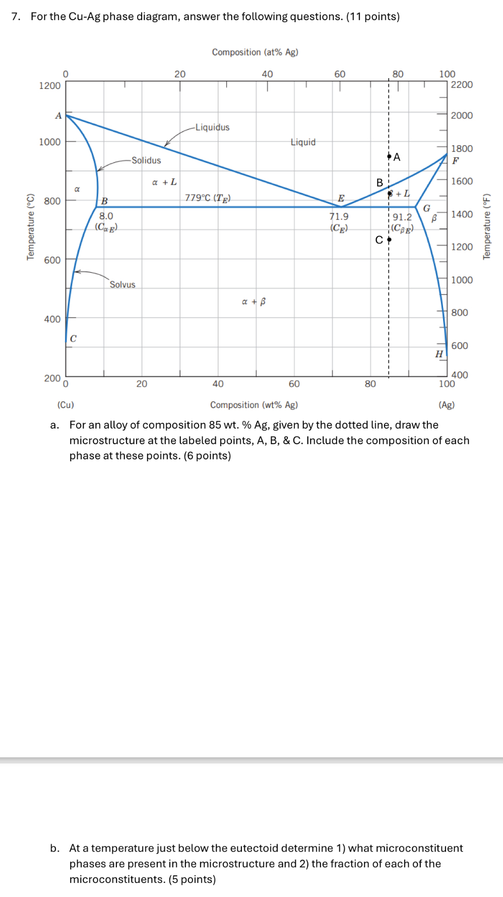 For the Cu - Ag phase diagram, answer the