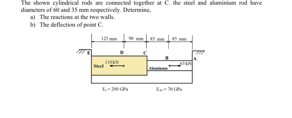 The shown cylindrical rods are connected together