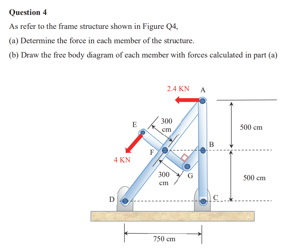 Question 4 As refer to the frame structure shown