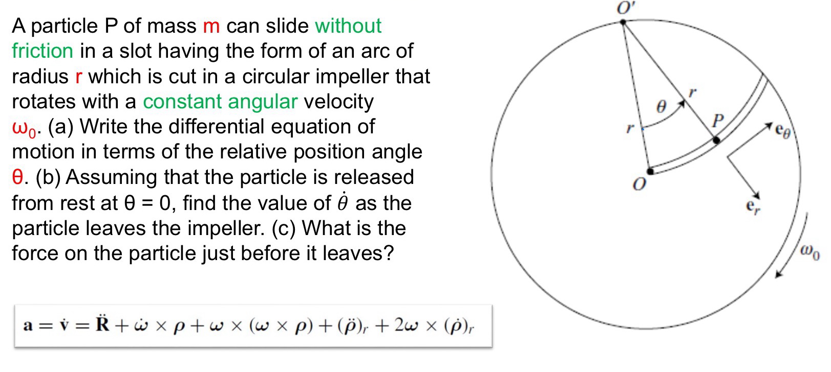A particle P of mass m can slide without friction
