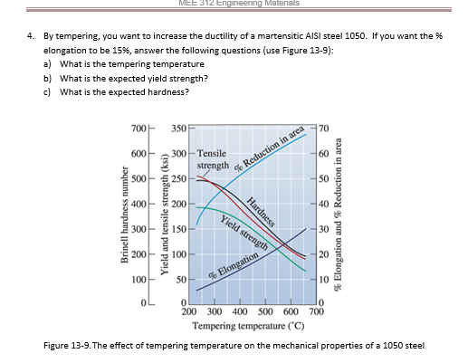 4 . By tempering, you want to increase the