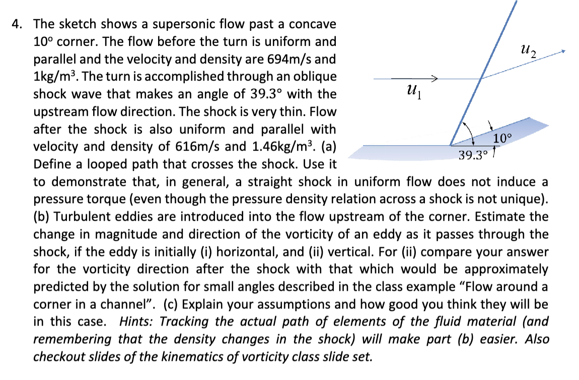 The sketch shows a supersonic flow past a concave