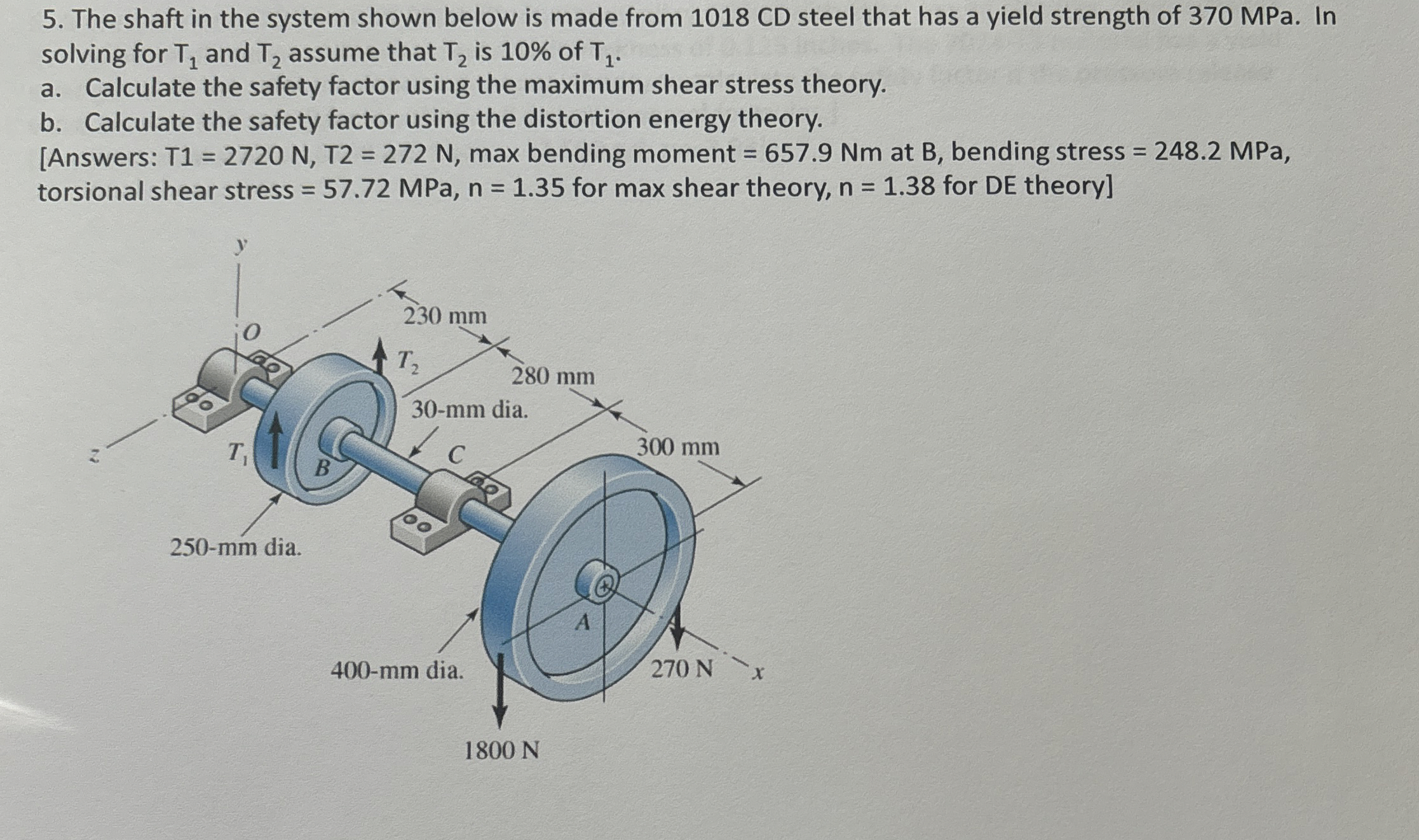 The shaft in the system shown below is made from