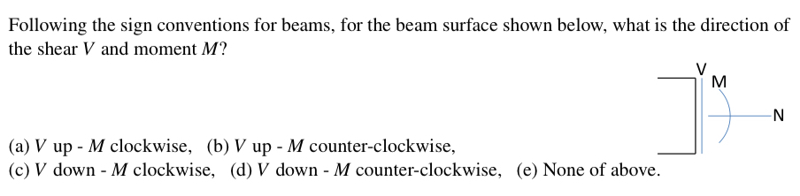 Following the sign conventions for beams, for the