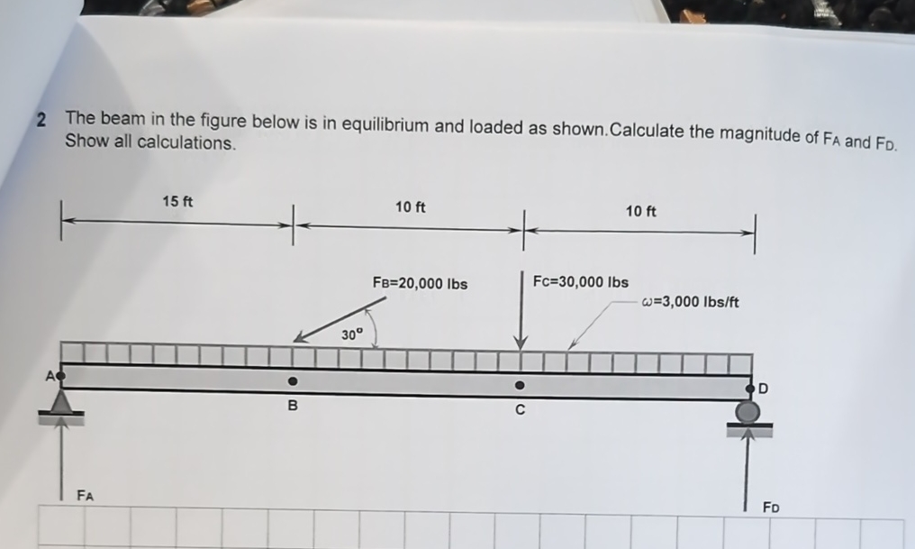 2 The beam in the figure below is in equilibrium