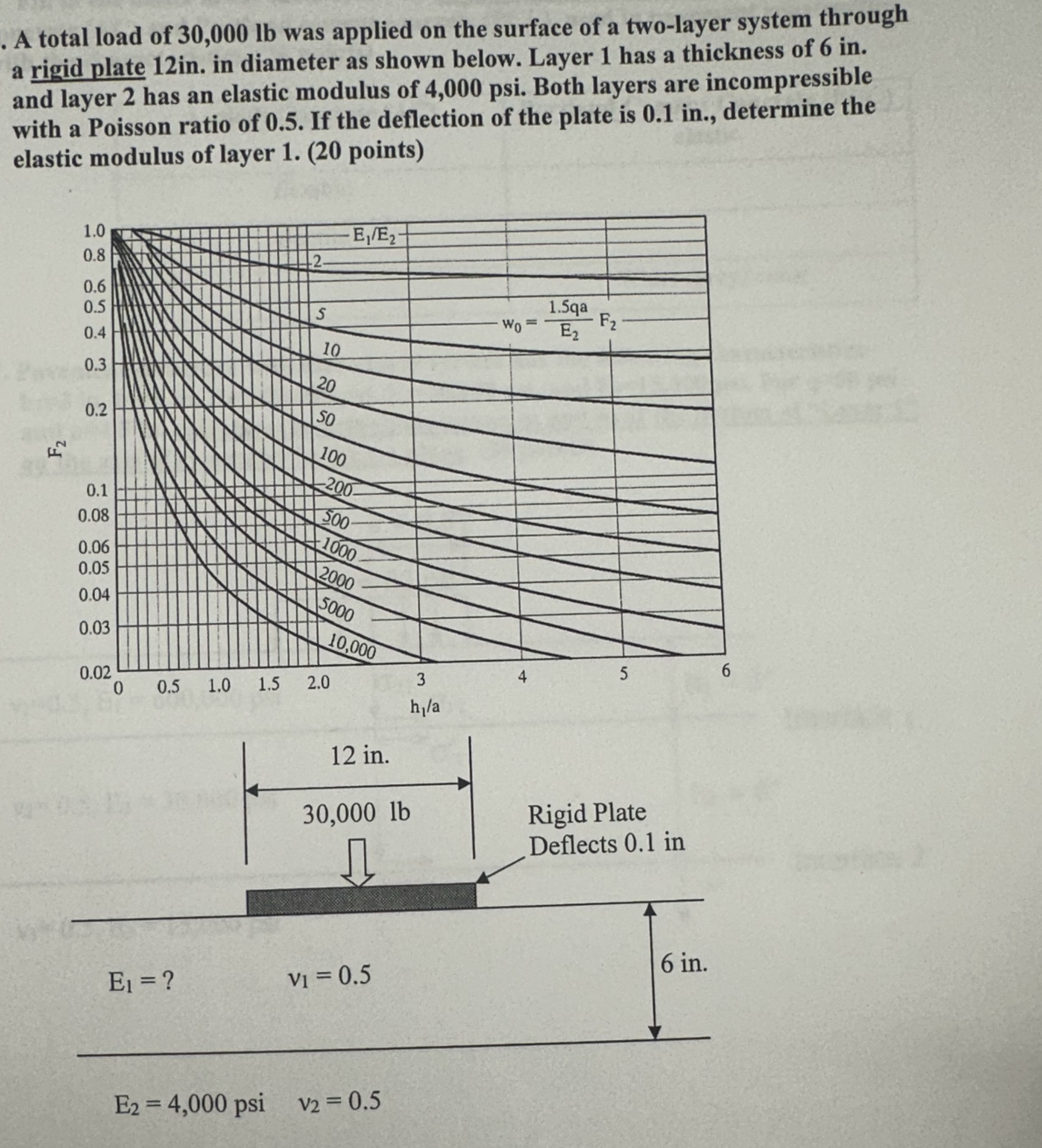 Burmister developed two - layer system ( 1 9 4 3