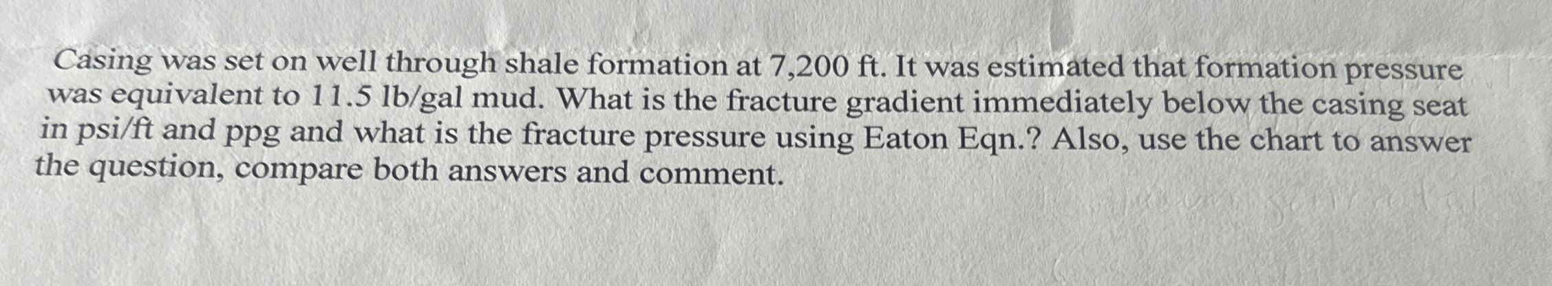 Casing was set on well through shale formation at