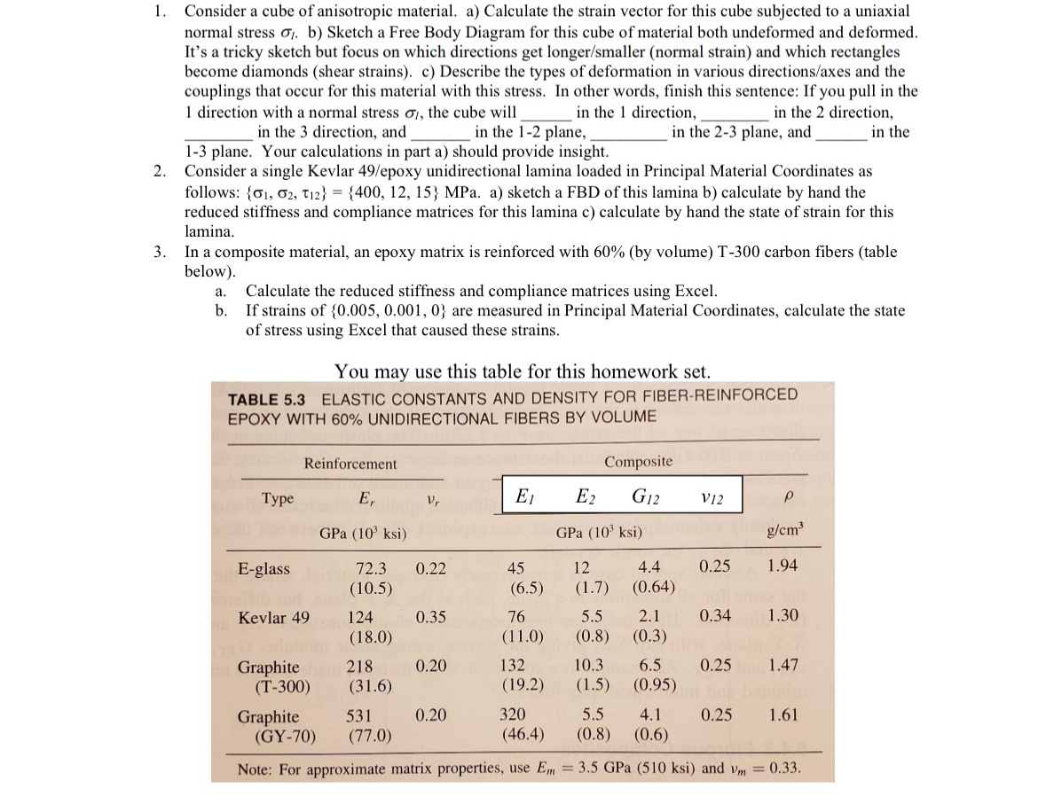 Consider a cube of anisotropic material. a )