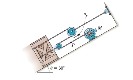 The motor M pulls in its attached rope with an